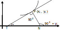 678_Geometrical meaning of derivative at a point3.png